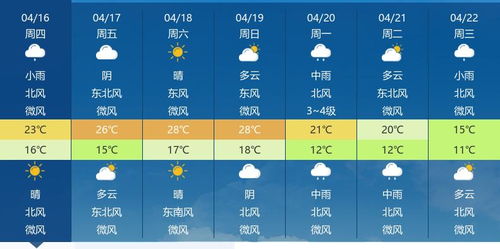 襄阳天气预报30天，掌握未来一个月的气候密码，生活出行更从容