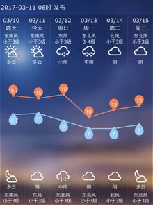 天气后报网官网，回溯风雨，预见未来的气象数据宝库