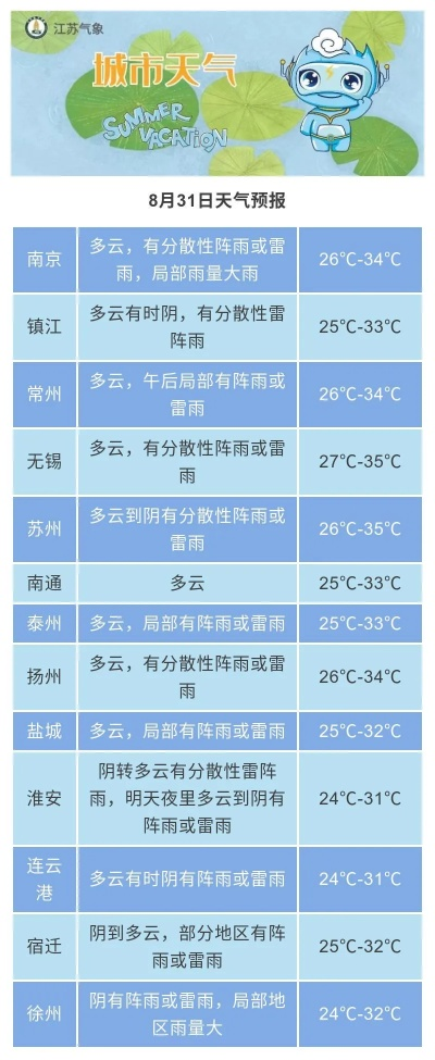 江苏天气早知道，15天预报助您从容应对风云变幻