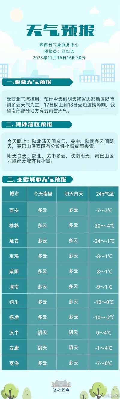 徽县天气预报，山城风云的日常指南