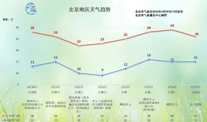 北京国庆节天气预报,晴空万里迎佳节,气温适宜宜出行 北京国庆节天气预报,晴空万里迎佳节,气温适宜宜出行