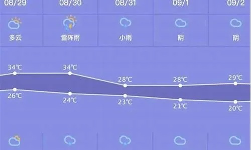 贵港天气预报,掌握天气变幻,从容安排每一天 贵港天气预报,掌握天气变幻,从容安排每一天