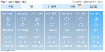 阜阳天气预报30天准确一览表，如何科学参考与理性使用