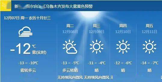 杞县天气预报15天,掌握天气变化,从容安排每一天 杞县天气预报15天,掌握天气变化,从容安排每一天