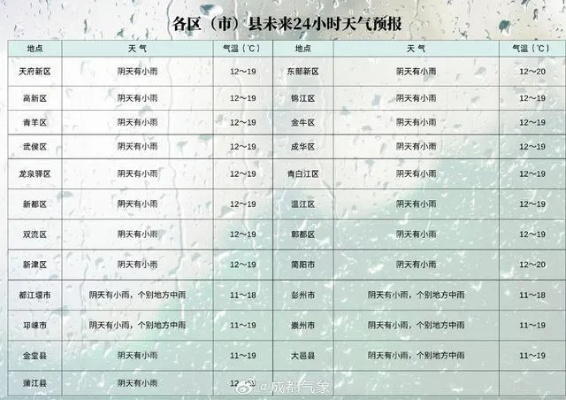 成都30天天气预报查询表最新，提前掌握阴晴冷暖，从容规划每一天