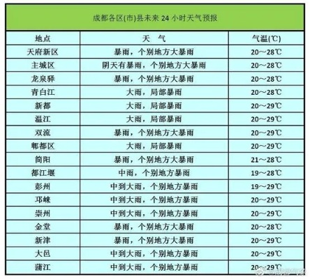 成都30天天气预报查询表最新，提前掌握阴晴冷暖，从容规划每一天