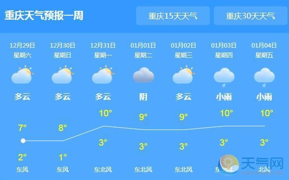 重庆天气预报15天查询官网,掌握山城天气,出行更从容 重庆天气预报15天查询官网,掌握山城天气,出行更从容