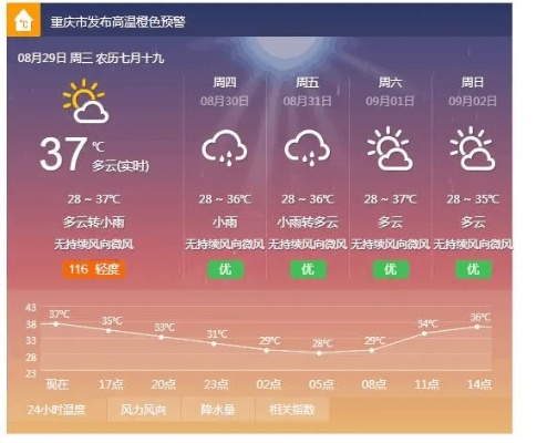 重庆天气预报15天查询官网,掌握山城天气,出行更从容 重庆天气预报15天查询官网,掌握山城天气,出行更从容