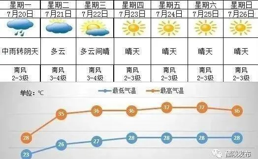 醴陵天气预报，读懂瓷城天空的密语