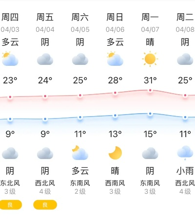 凤翔天气预报，关注天气变化，守护生活安宁