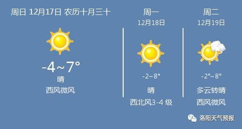 洛阳天气预报30天准确吗？真相可能和你想的不一样