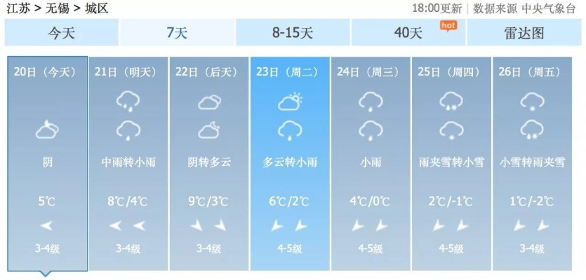 无锡天气预报一周7天，春日多变，晴雨交替需留意