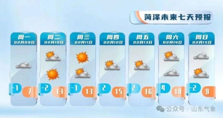 山东东营未来15天天气预报，冷暖交替频繁，市民需灵活调整出行计划