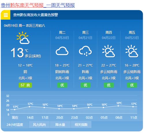 宾阳天气预报，今日多云转阴，午后或有阵雨，市民需注意出行安全