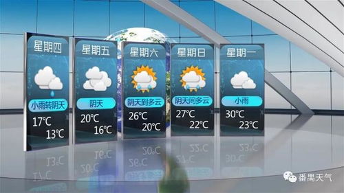 重庆未来7天天气预报,阴雨相间,气温先升后降,注意防潮保暖 重庆未来7天天气预报,阴雨相间,气温先升后降,注意防潮保暖