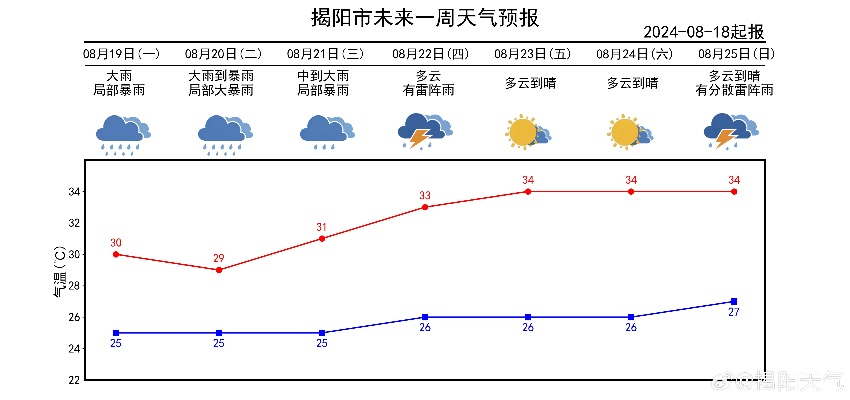 邵阳天气预报15天查询，掌握未来天气，从容规划生活