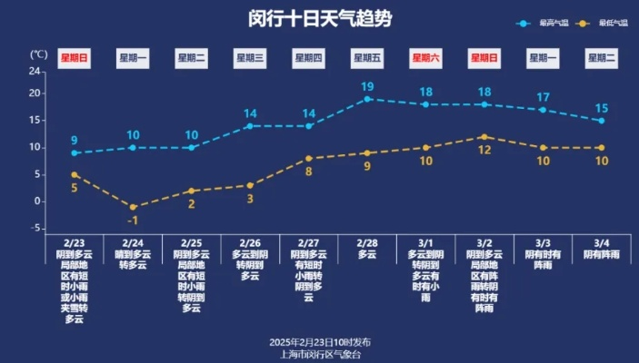 回溯晴雨,如何快速精准查询前十天天气情况 回溯晴雨,如何快速精准查询前十天天气情况