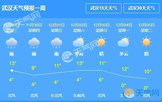 国庆假期武汉天气预报出炉，晴热开场，后期迎降温降雨