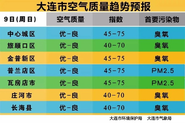 大连市天气预报，滨海之城的四季呼吸与出行指南