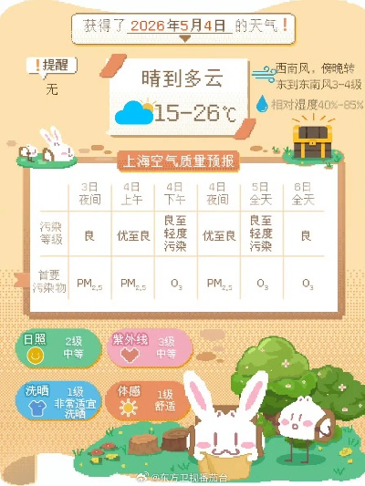 上海15天天气预报最新消息,未来两周晴雨交替,气温逐步回升 上海15天天气预报最新消息,未来两周晴雨交替,气温逐步回升