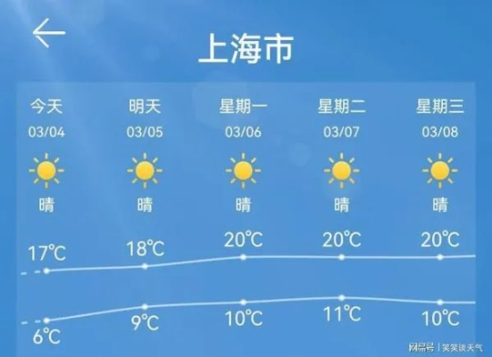 上海15天天气预报最新消息,未来两周晴雨交替,气温逐步回升 上海15天天气预报最新消息,未来两周晴雨交替,气温逐步回升
