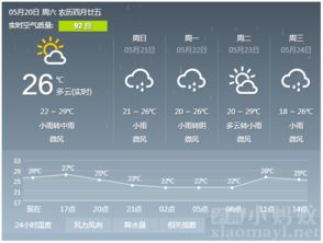 眉山未来15天天气预报，从容规划每一天