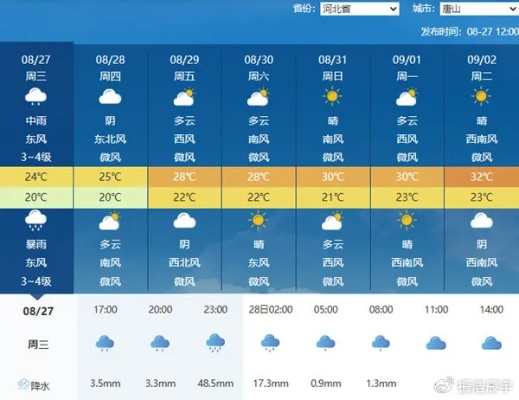 中央气象台降水量预报，天空的晴雨表与生活的指南针