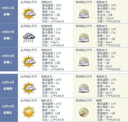 盐城天气预报15天查询，掌握未来天气，从容安排生活