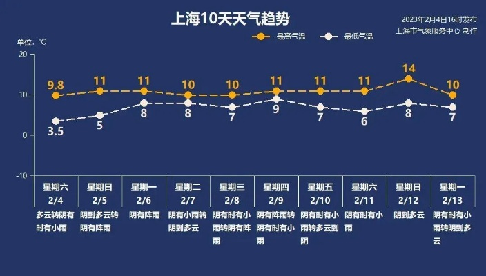 江南的温柔与变幻，上海松江天气预报