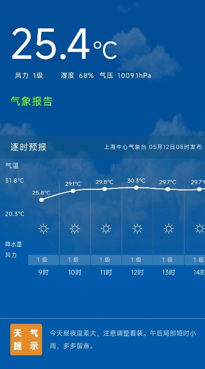 上海明后三天晴雨交替，气温小幅波动