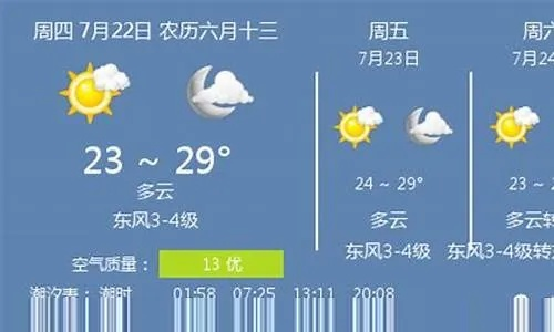 山东威海天气预报15天查询,掌握未来风向,畅享海滨时光 山东威海天气预报15天查询,掌握未来风向,畅享海滨时光