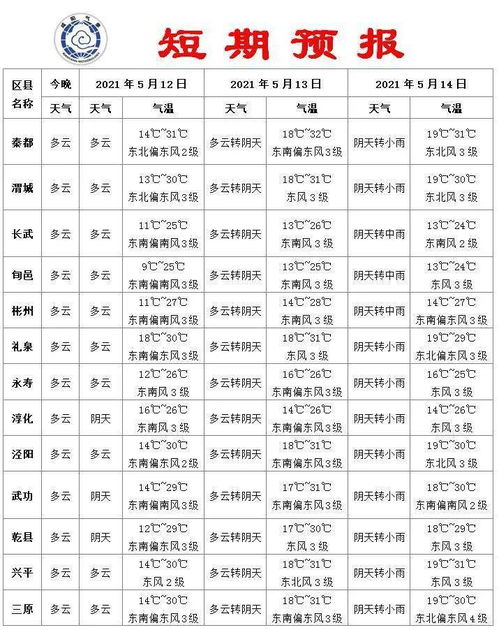 伊宁县天气预报,四季变换中的生活指南 伊宁县天气预报,四季变换中的生活指南