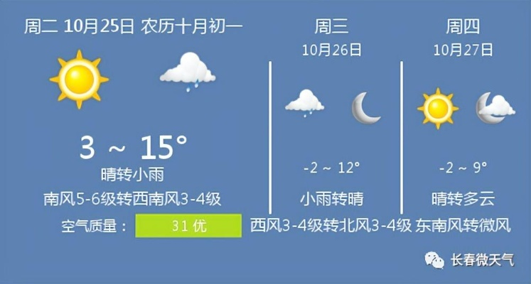 长春25日强冷空气来袭，注意防寒保暖