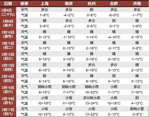 2024年春节天气预报，冷暖交替需留意，出行团圆两相宜