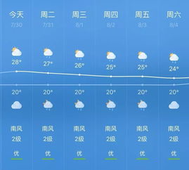 徐州一周天气预报，晴雨交替，气温起伏需留意