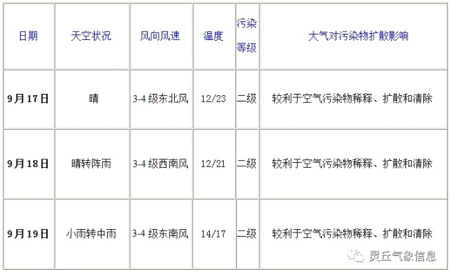 灵丘天气预报，春风化雨，农事与生活的贴心指南