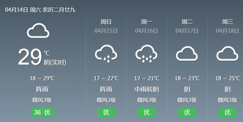 穿越风雨，向阳而行—从下个星期天气预报看生活启示