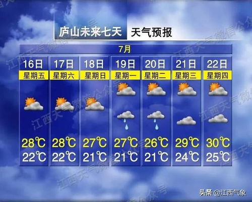 未来15天全国主要城市天气预报，南北温差大，出行需留意