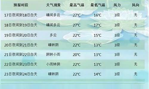 遂宁未来15天天气预报，提前规划出行从容应对