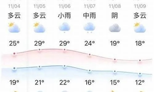 德安天气预报15天，从容应对阴晴冷暖，生活尽在掌握