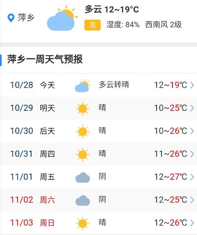 萍乡天气预报,守护城市晴雨的温情密码 萍乡天气预报,守护城市晴雨的温情密码