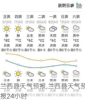 舒兰天气预报，四季流转中的生活指南