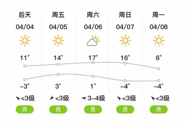 舒兰天气预报，四季流转中的生活指南
