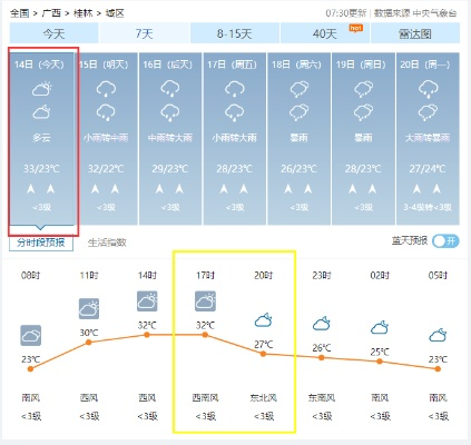 桂林天气20天预报，长期预测的科学与局限