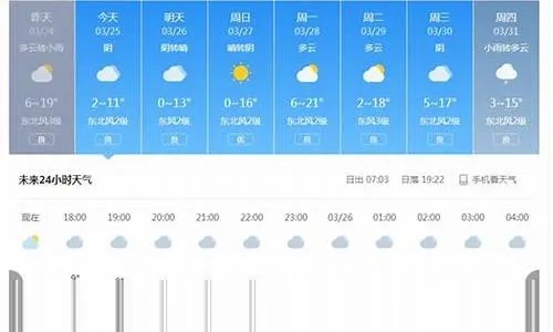 全州天气预报，掌握天机，守护生活每一刻