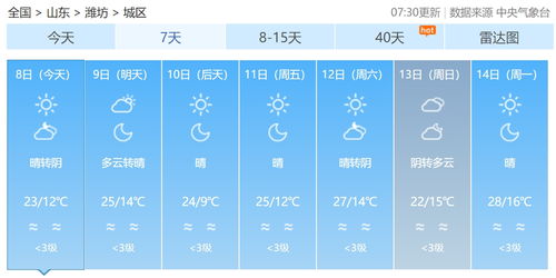 安徽未来15天天气预报，气温起伏明显，注意适时增减衣物
