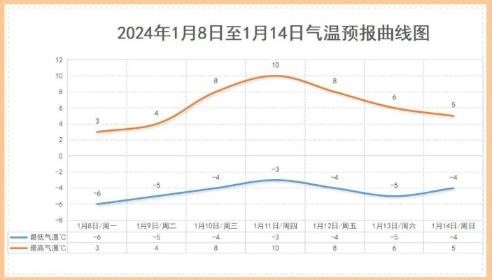 本月后半程天气早知道，15日天气预报查询指南与趋势解读