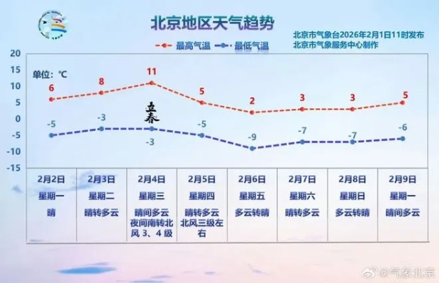 北京实时天气24小时天气预报，今日冷暖变化与出行指南