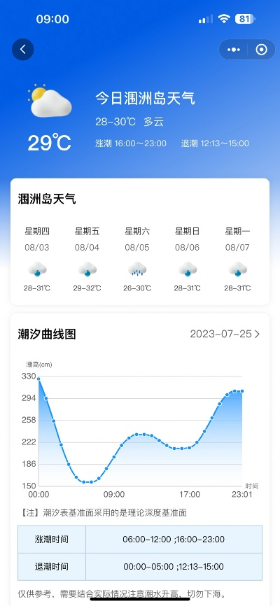 涠洲岛15天深度预报，出行前必看的完整解析