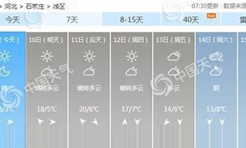 下载河北天气预报15天，精准规划生活的实用指南✅彩运网-欢迎您
